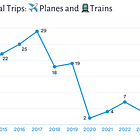 🎤 The one thing I forgot to say to my speaking career these last four years . . .