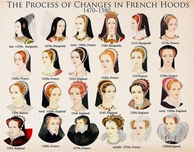 r/Tudorhistory - Evolution of the french hood