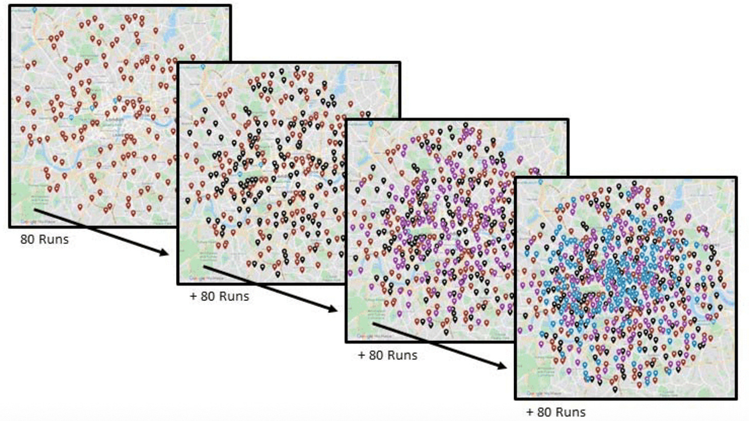 Four maps show accumulating location points marked with pins, increasing in density from left to right, with each map labeled "+ 80 Runs" and arrows indicating progression. Four maps show accumulating location points marked with pins, increasing in density from left to right, with each map labeled "+ 80 Runs" and arrows indicating progression.