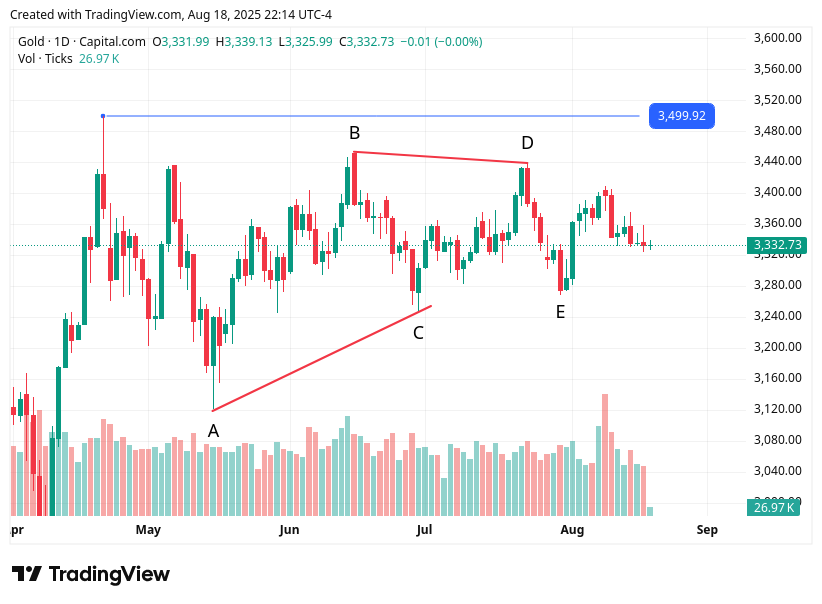 TradingView chart TradingView chart