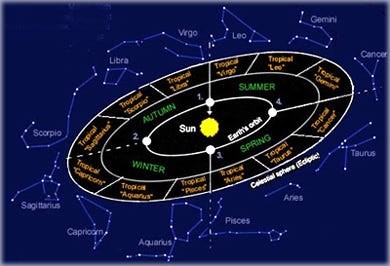Planet Waves Planet Waves