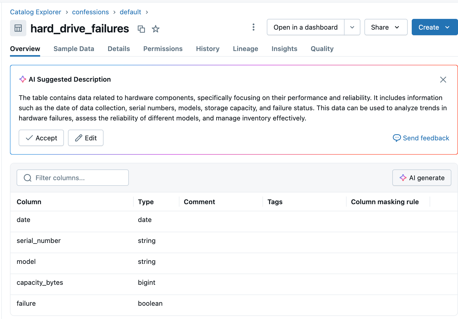 Simplifying CI/CD with Databricks Asset Bundles (DABs)