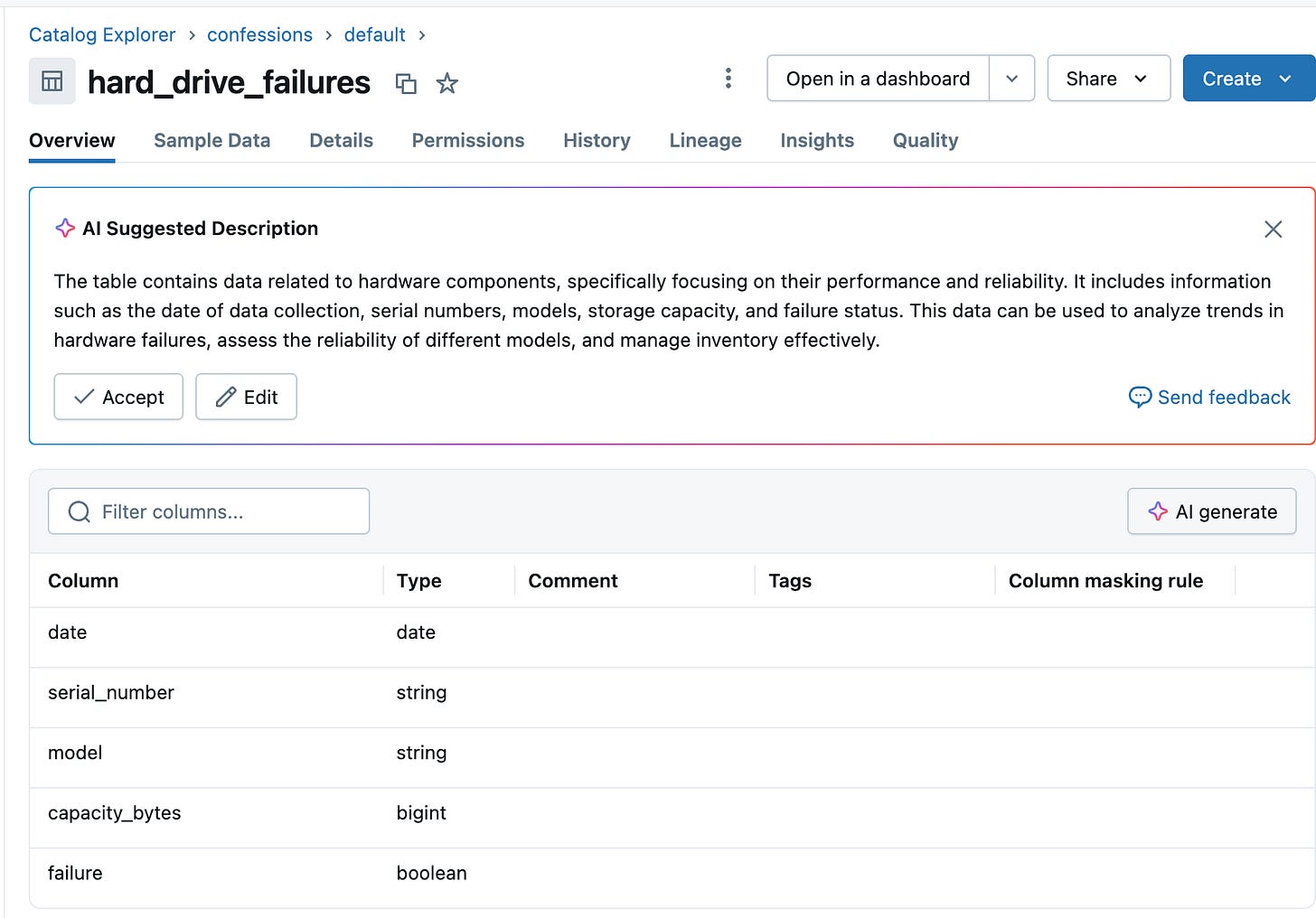 Simplifying CI/CD with Databricks Asset Bundles (DABs)