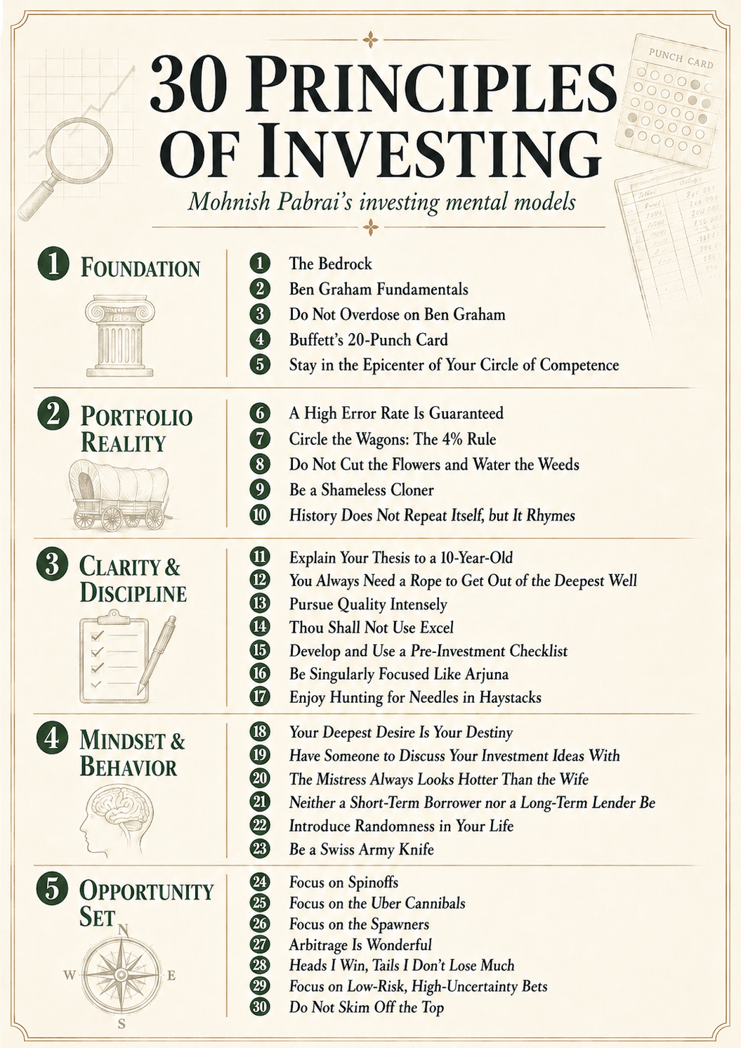 30 Mental models for investing 30 Mental models for investing