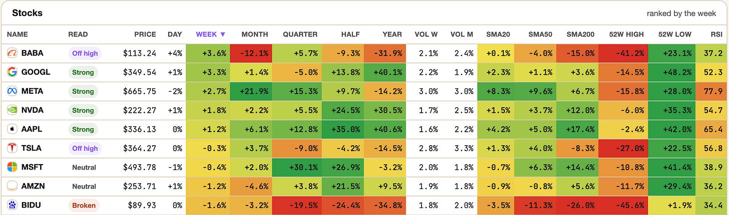 Highs and Lows sheet of the app, the largest names ranked by the week, EOD September 18 Highs and Lows sheet of the app, the largest names ranked by the week, EOD September 18