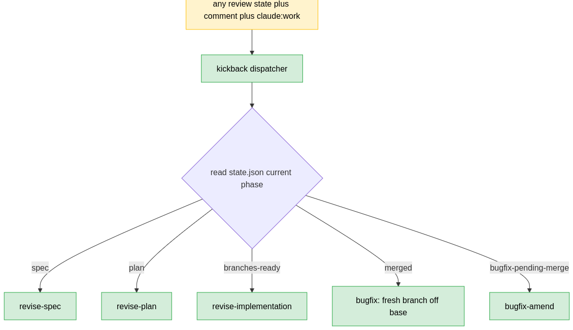Automating Myself Out of Development - part2