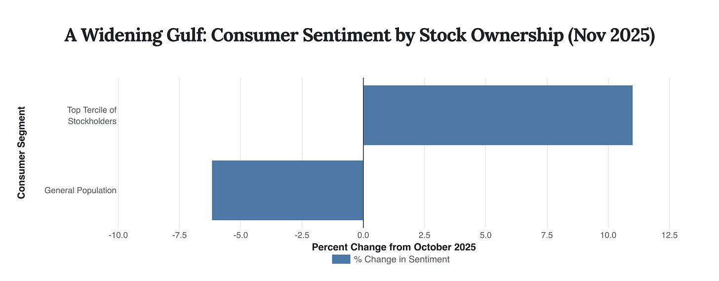 Generated Chart