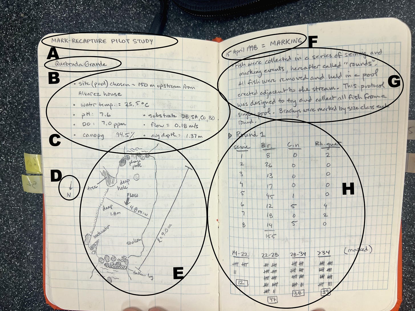 Why Field Notes Matter - by Elias Johnson - Sapere Aude