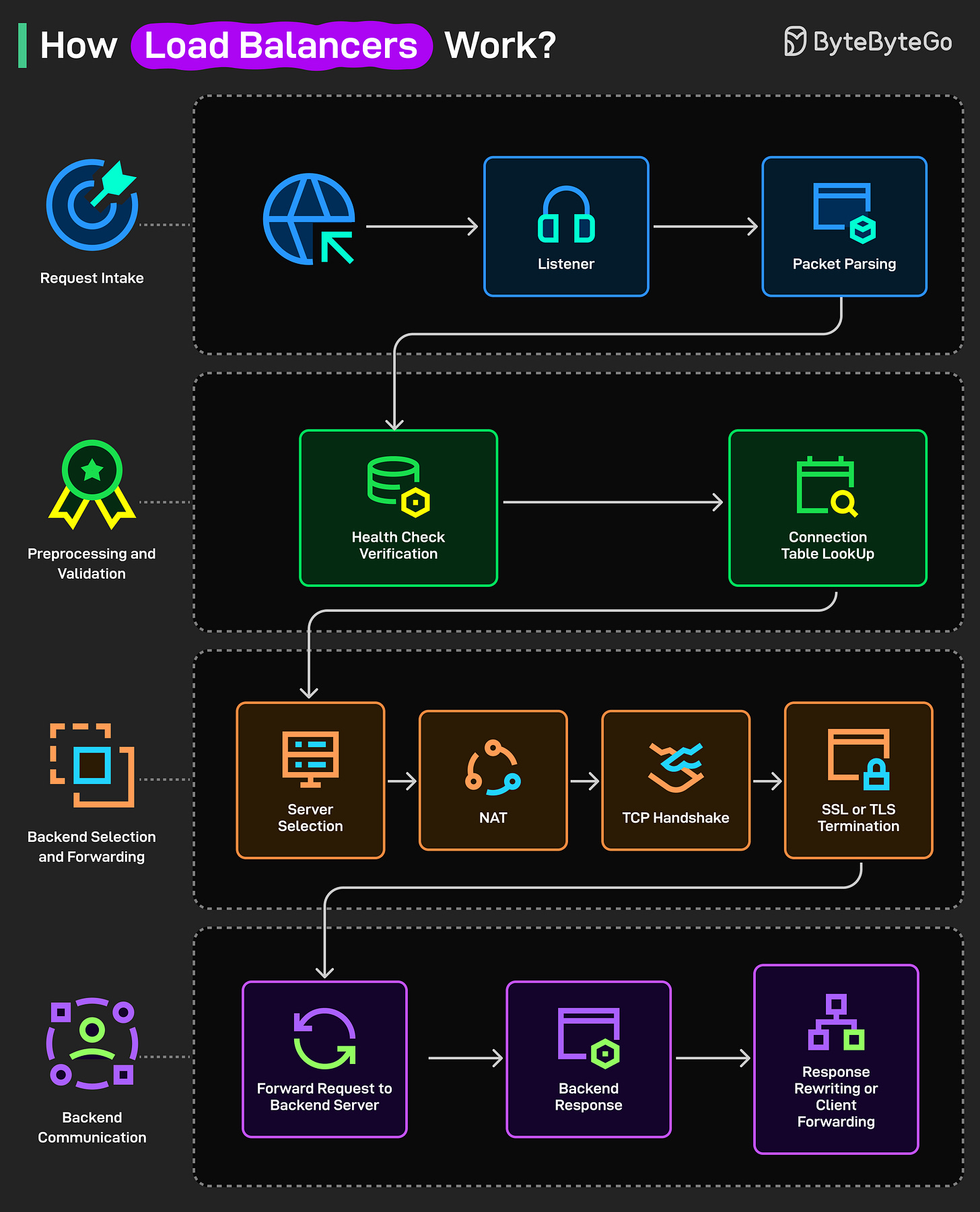 EP211: How the JVM Works - ByteByteGo Newsletter