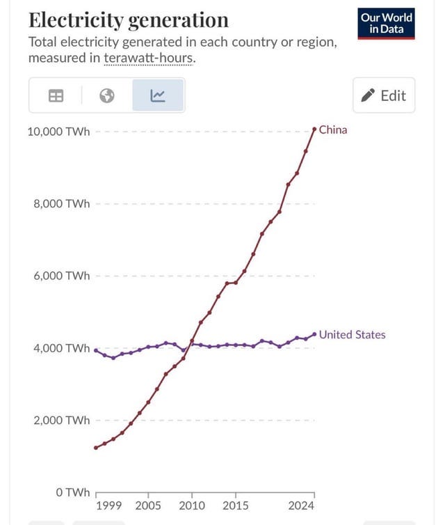 r/economy - China vs US Energy