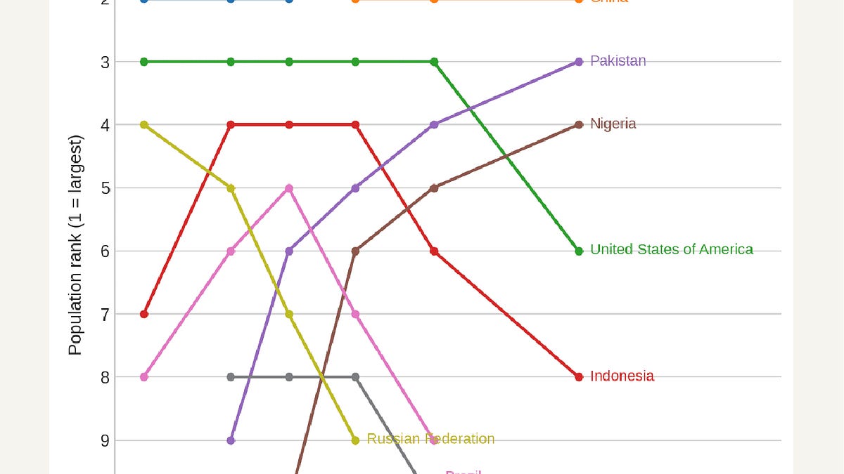 Drawing charts with AI