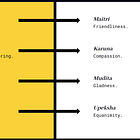 The Four Attitudes
