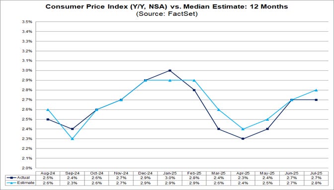 03-consumer-price-index-yoy-nsa-vs-median-estimate-12-months