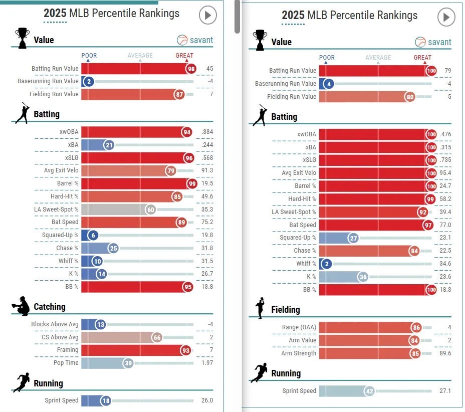 2025 MLB Award Predictions | Substack Writers Give You Their Picks