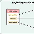 The Most Ignored OOP Rule That Breaks Your Code Over Time: SRP Explained