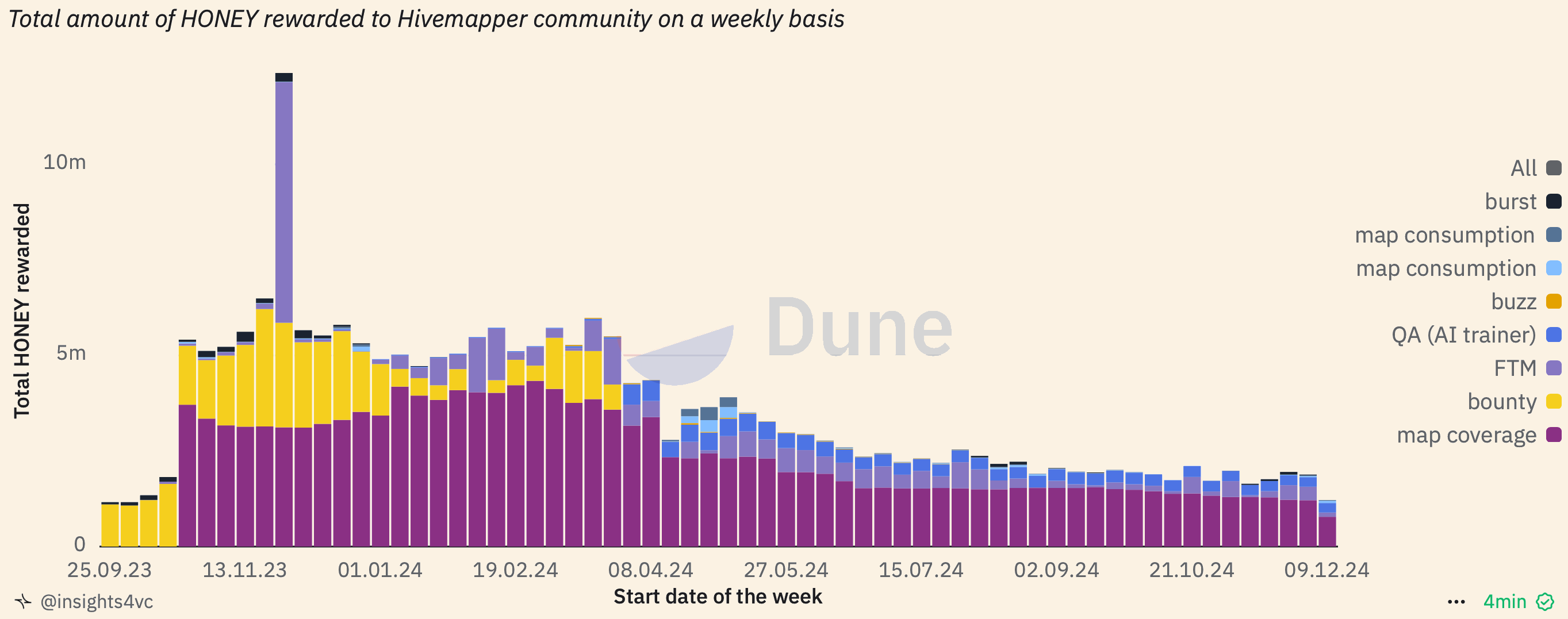 Hivemapper Hits 30% Global Coverage in 2 Years