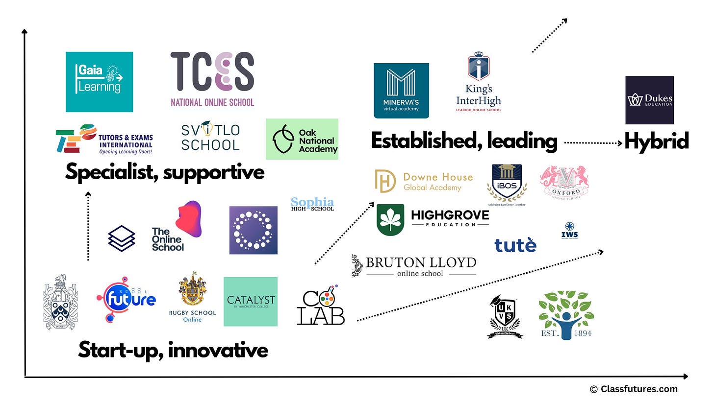 Online Schools UK