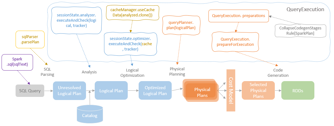 Lessons Learned: SortMergeJoin vs ShuffleHashJoin in Modern Data Processing