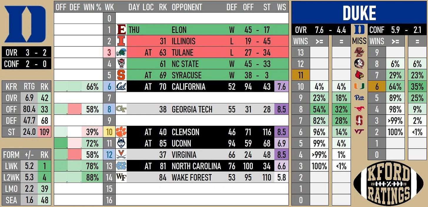 //img1.wsimg.com/isteam/ip/1568e90d-5220-4859-b2eb-e3b0861aa53a/4-DUKE-6caf1ea.jpg/:/rs=w:1300,h:800