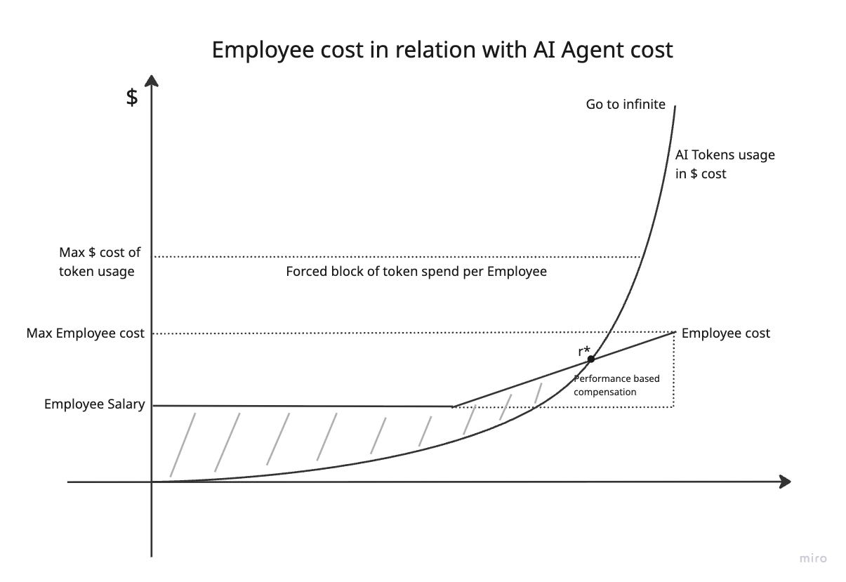 A graph of a cost

AI-generated content may be incorrect.
