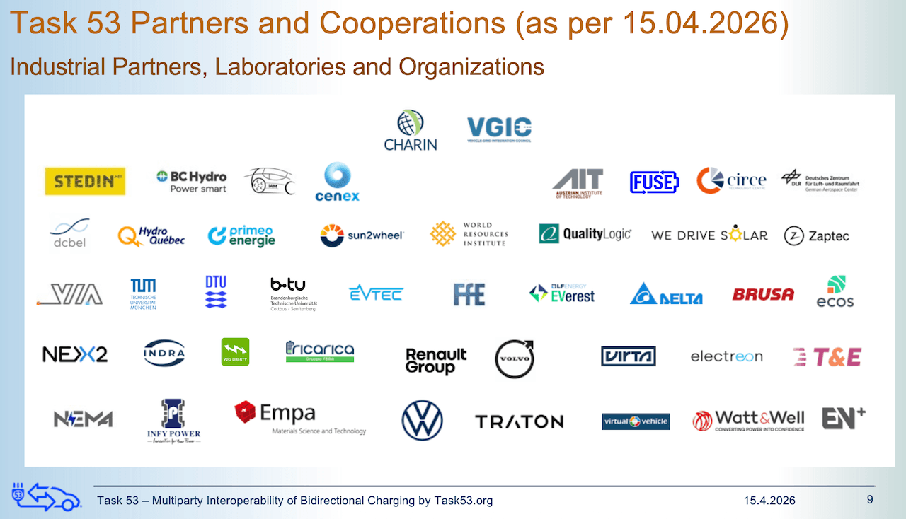 Task53 (Marco Piffaretti): Partners and cooperations