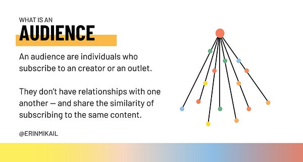 Image describing an Audience: An audience are individuals who subscribe to an creator or an outlet.
They don’t have relationships with one another — and share the similarity of subscribing to the same content.