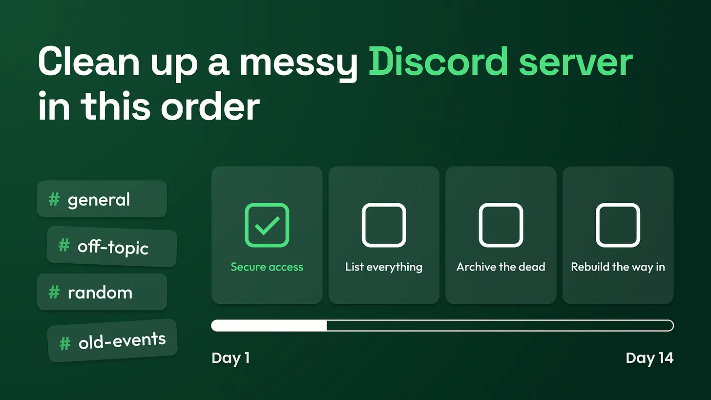 How to Clean Up a Messy Discord Server You Inherited: Four Phases in 14 Days