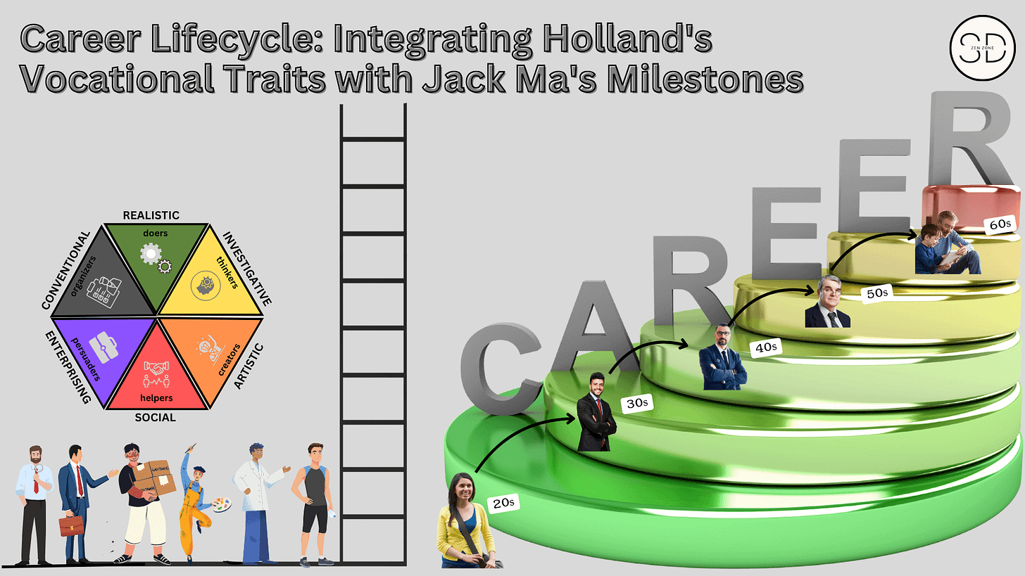 From Holland's RIASEC to Jack Ma's Advice: Shaping Successful Careers," featuring a hexagon representing Holland's personality types at the base, and a spiral staircase with figures at various levels denoting different age groups as per Jack Ma's life stages, with the SD Zen Zone logo at the top. Visit "www.sd-zen-zone.in