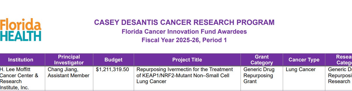 BREAKING NEWS: Five US Cancer Research Institutions have received millions in Research grant funding to investigate Ivermectin in Cancer!