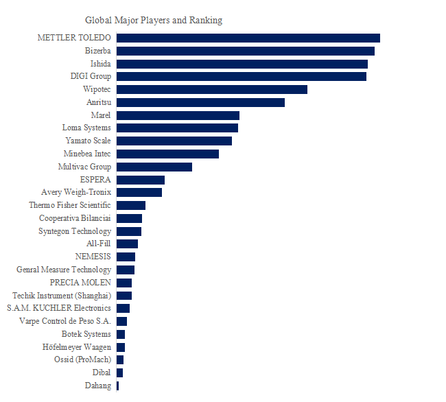 自動分級はかり