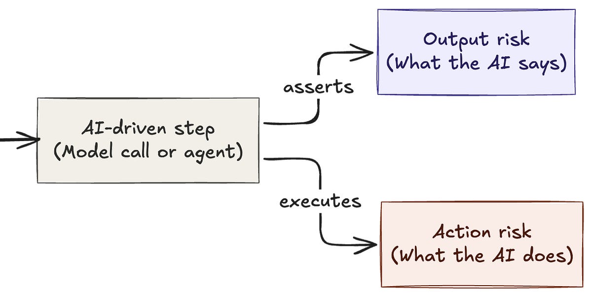 AI Risk Is an Architecture Problem (20 minute read)