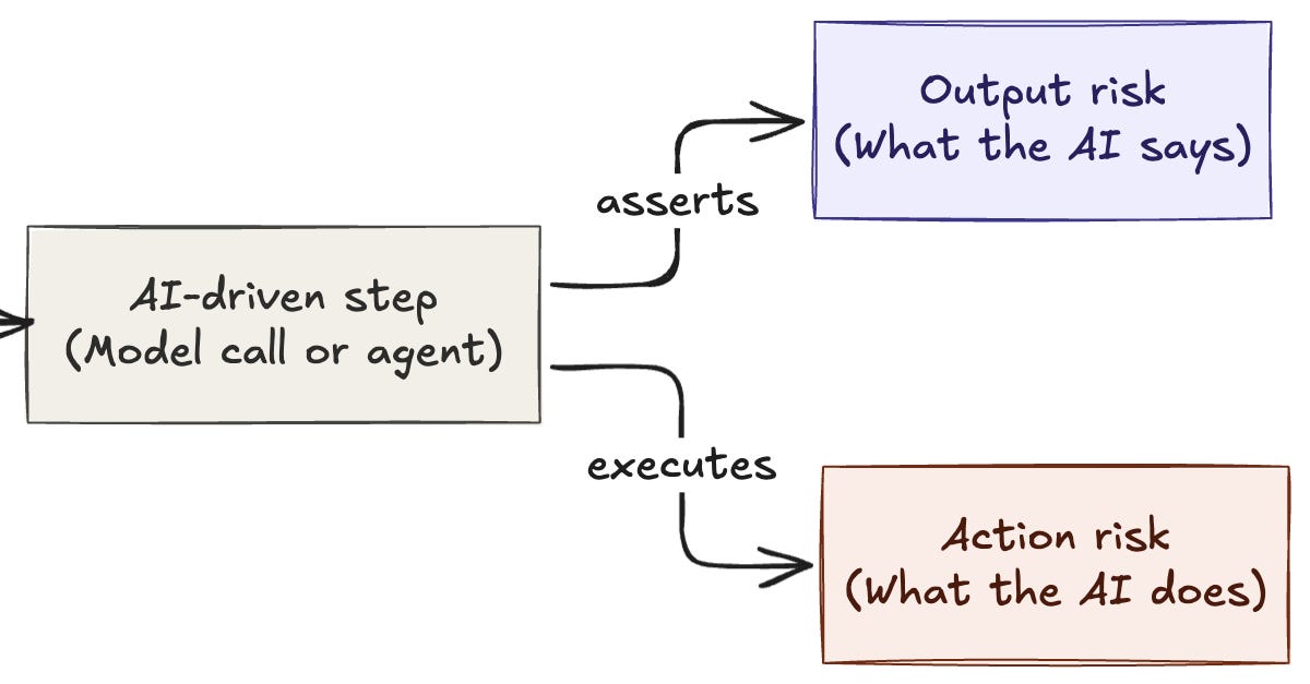 AI Risk Is an Architecture Problem (20 minute read)