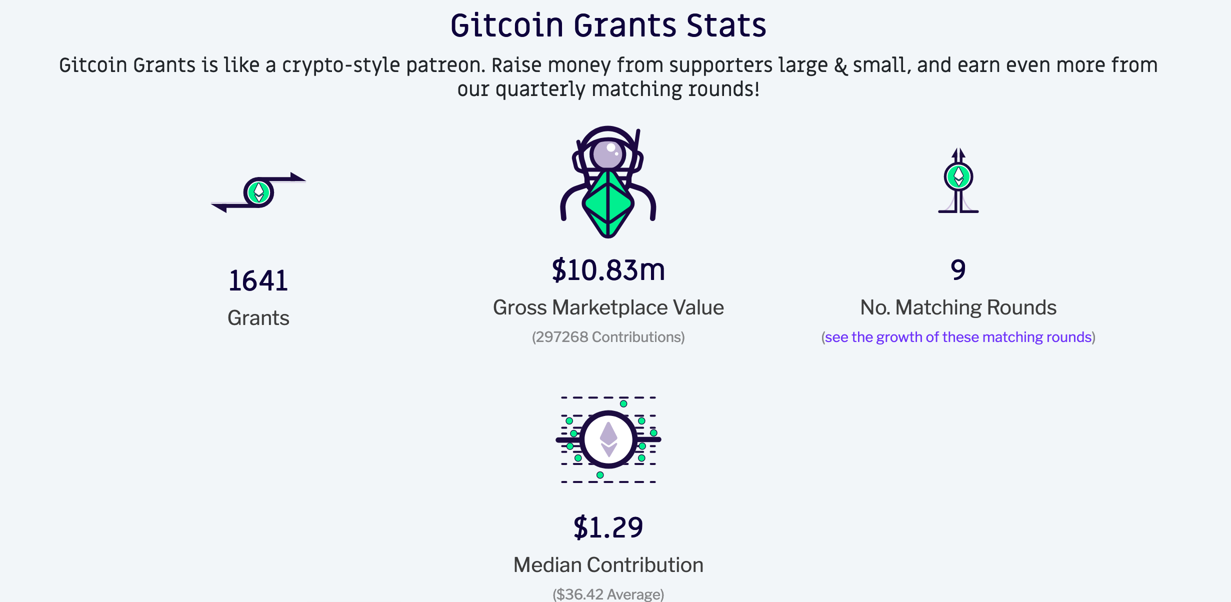 Podcast Conversation: Developing regenerative finance using memes for the  public good, with Kevin Owocki of Gitcoin