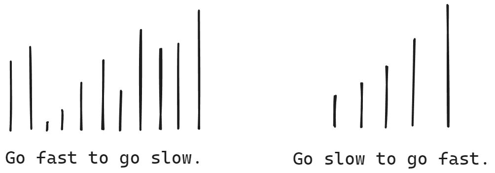 Go fast to go slow. Go slow to go fast.