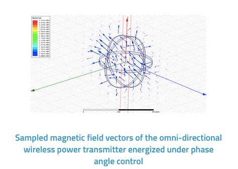 Multi-Directional Wireless Power for Electrical Applications