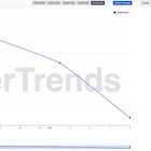 Duolingo's Viral Surge Powers Q2 Growth, But KPI Momentum Now at Risk