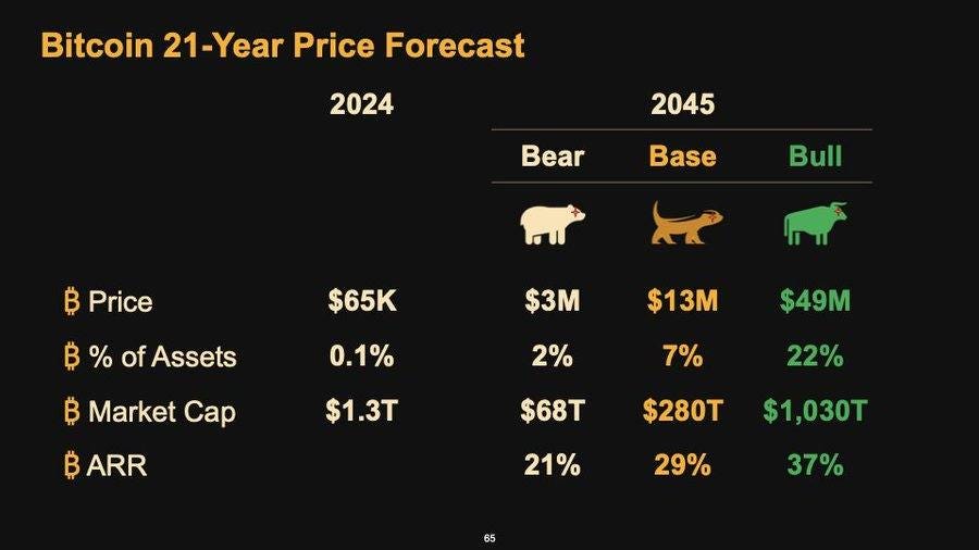 All the Major Bitcoin Price Predictions Since Trump's Election – Markets  and Prices Bitcoin News