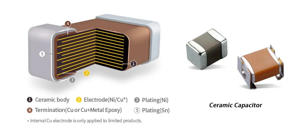 MLCC Explained: Definition, Types & Selection Guide in PCBA