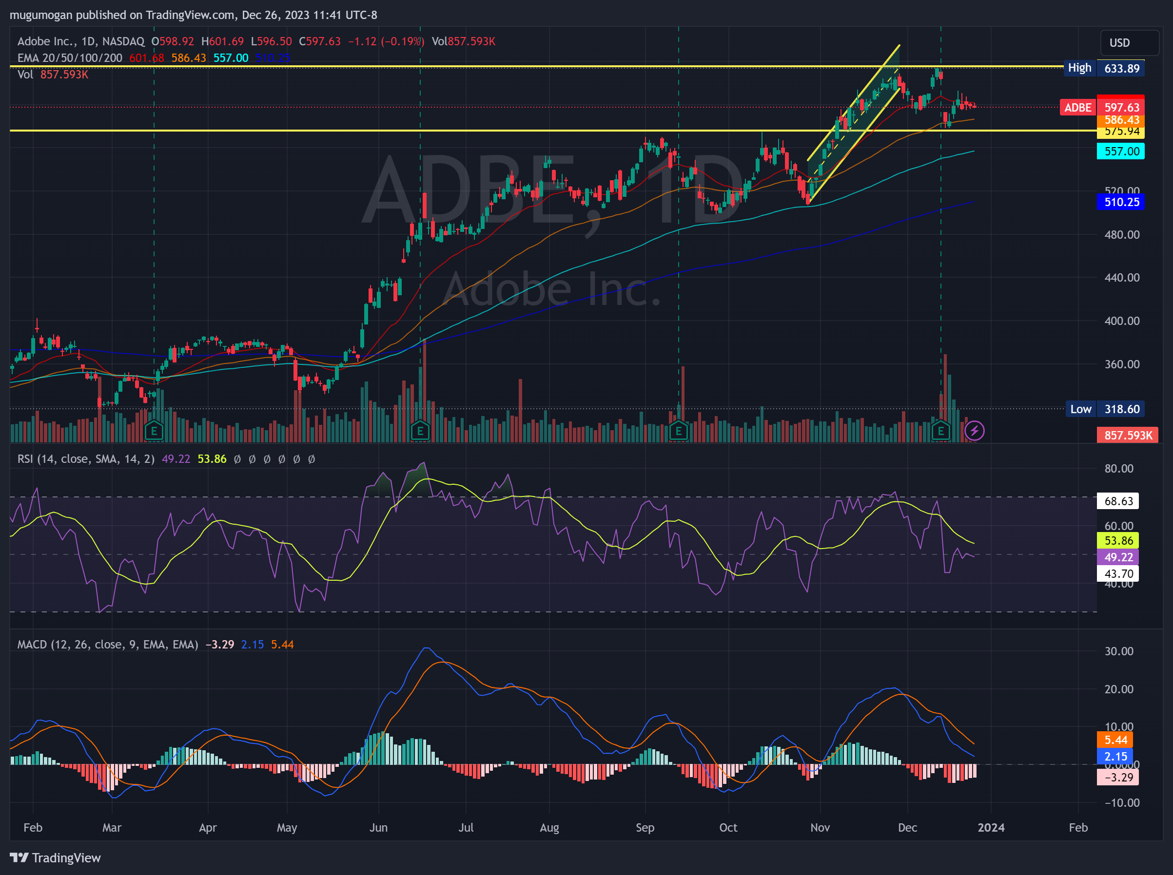 How will ADBE Adobe Inc Stock do in 2024?: A deep dive into the Generative  AI impact