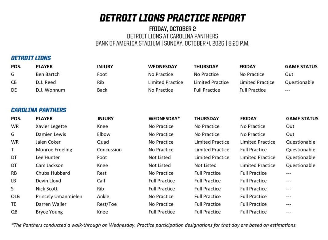 Detroit Lions vs Carolina Panthers Week 4 final injury report Detroit Lions vs Carolina Panthers Week 4 final injury report
