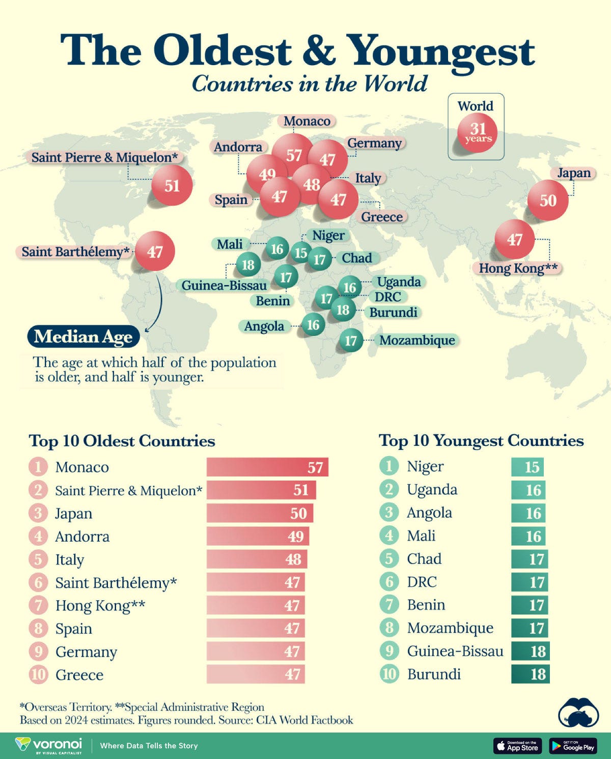 A map of the world’s oldest and youngest countries by median age, per 2024 estimates.