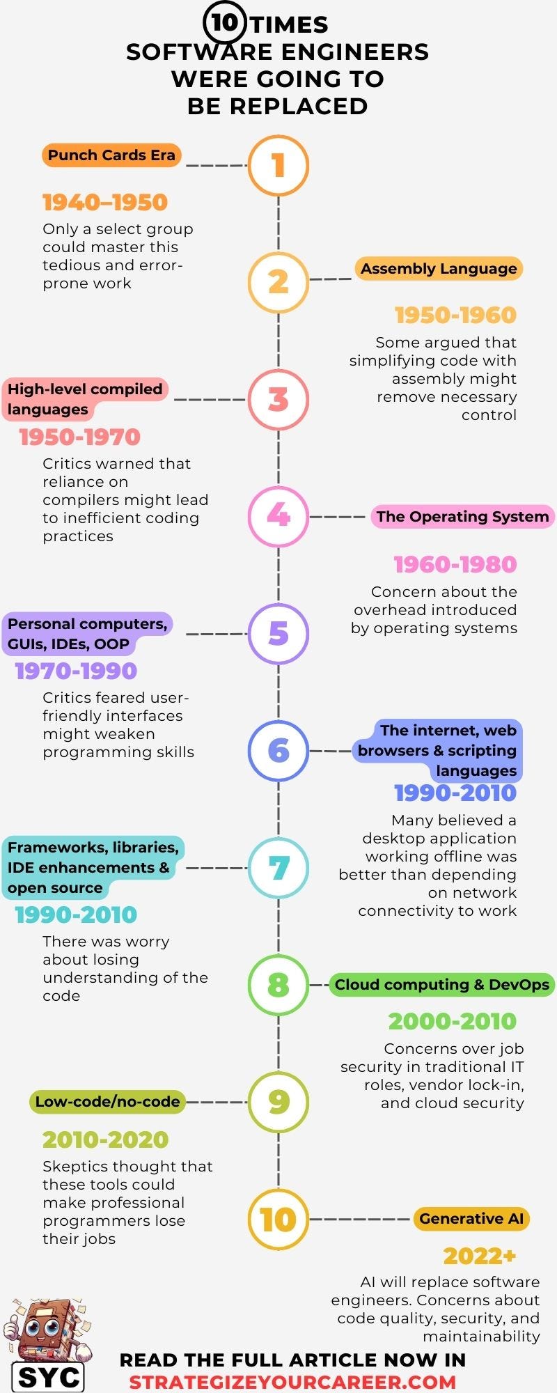 👨‍💻[INFOGRAPHIC] The 10 times in history that software engineers were ...