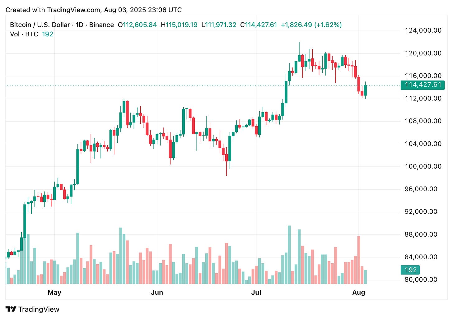 TradingView chart TradingView chart