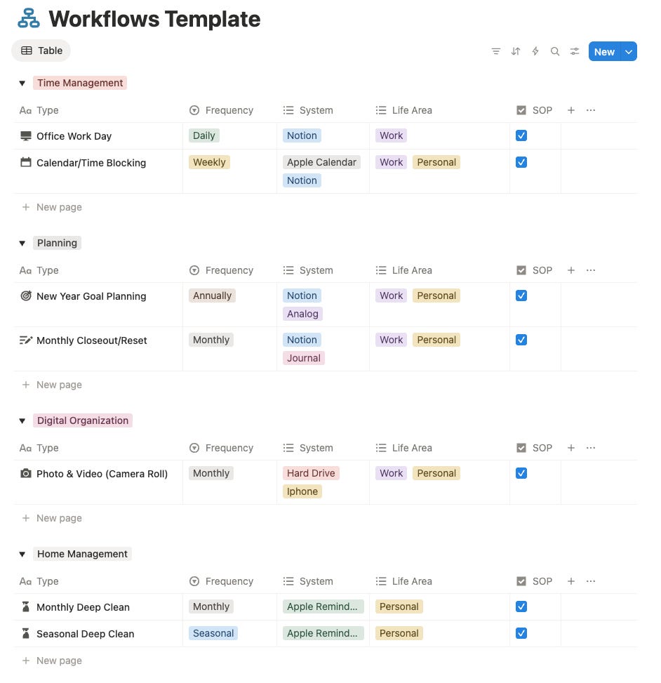 Week Ahead Planning Workflow - by Flossy Fay