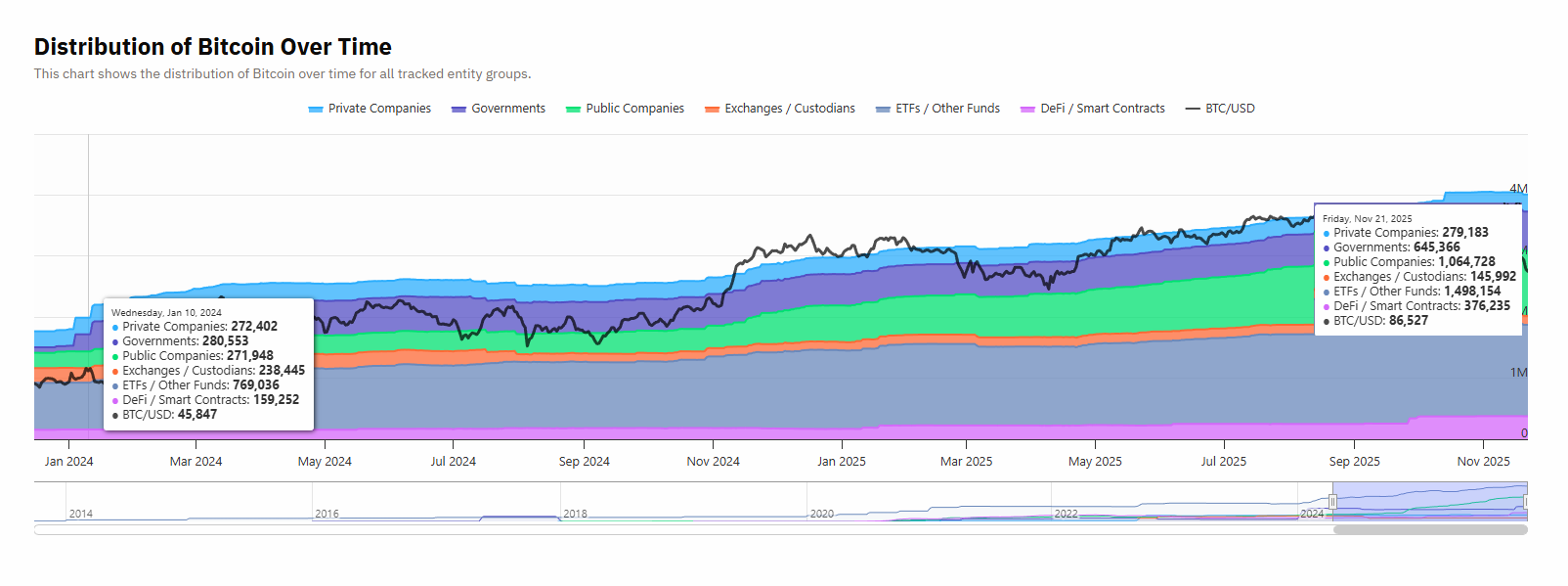 La Gran Transferencia: ¿Qué hará el inversor particular con Bitcoin?