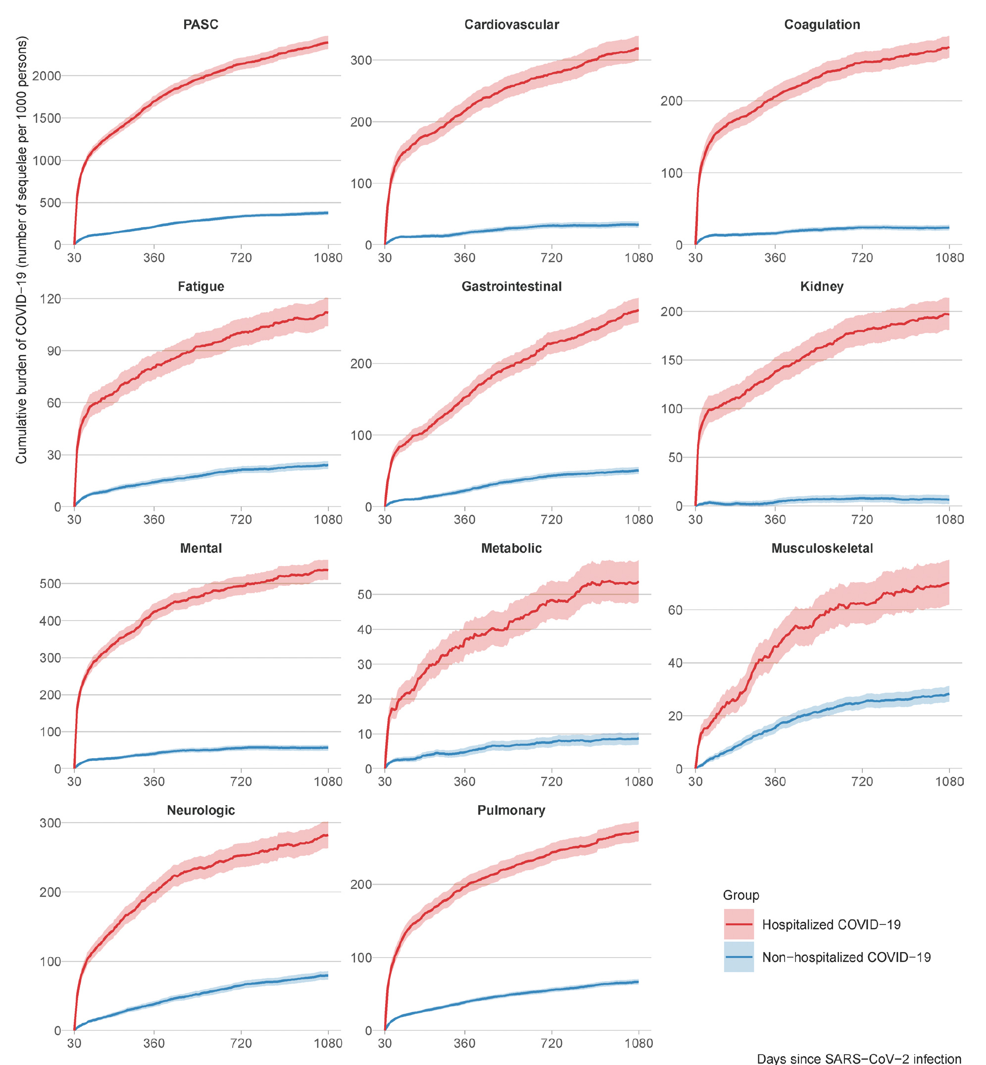 Long Covid at 3 Years - by Eric Topol and Ziyad Al-Aly