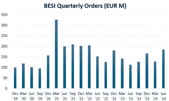BESI & The Future of Semis - by Tech Fund