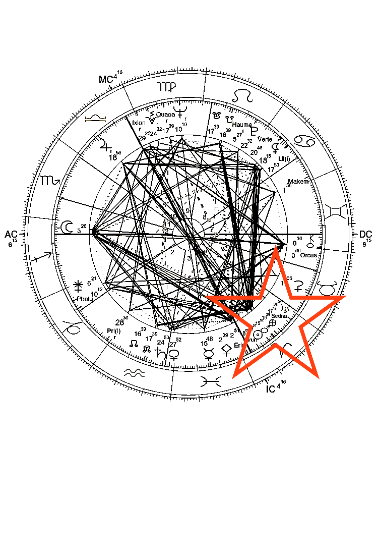 Case Study Jane Goodall by Rhianne’s Astrology