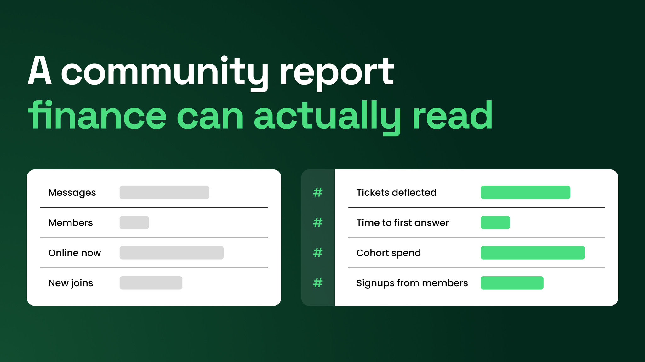 How to Measure Discord Community ROI Using Only Your Own Numbers
