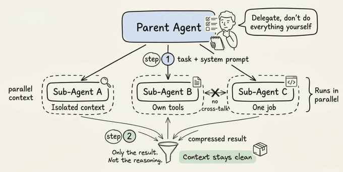 Claude Subagents vs. Agent Teams